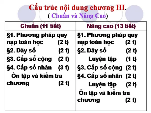 PPT Chủ đề Thanh niên với lý tưởng Cách mạng PowerPoint Presentation