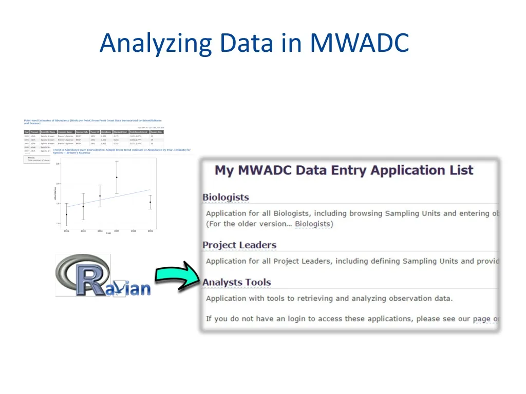 analyzing data in mwadc