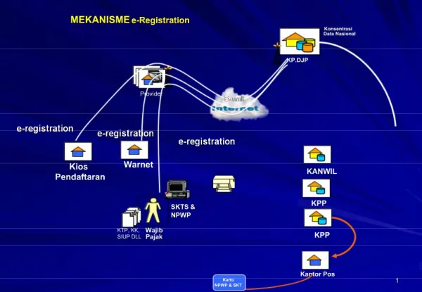 MEKANISME e-Registration