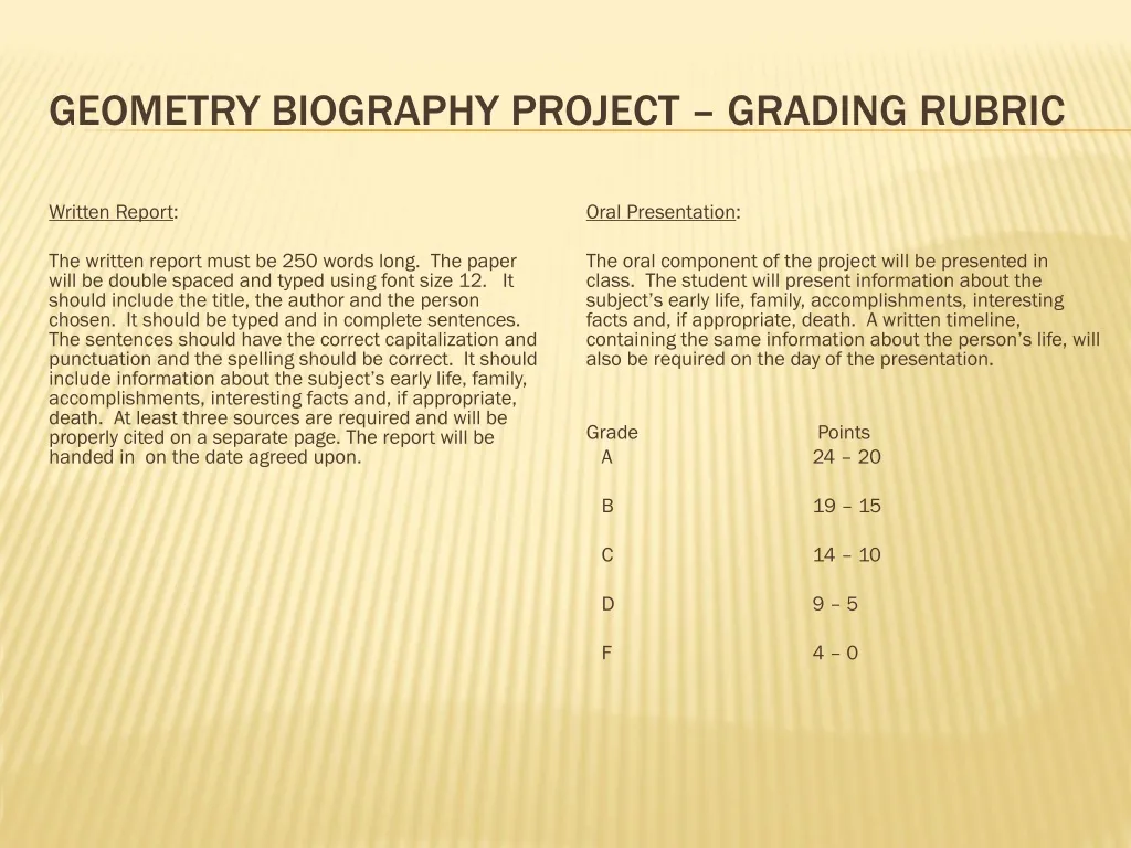 geometry biography project grading rubric