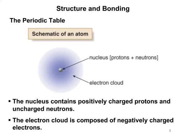 The nucleus contains positively charged protons and uncharged neutrons. The electron cloud is composed of negatively cha