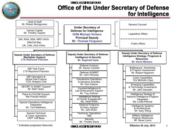 Office of the Under Secretary of Defense for Intelligence