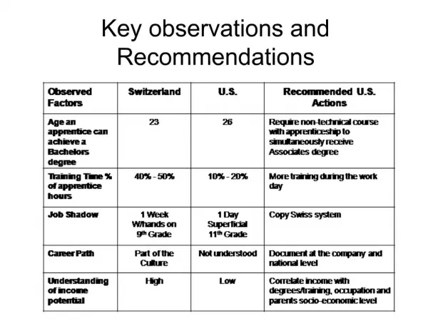 Key observations and Recommendations