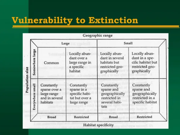 Vulnerability to Extinction