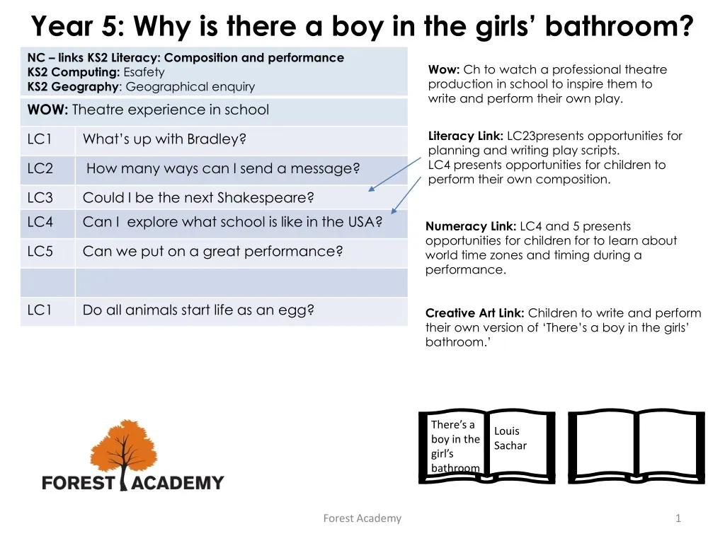 year 5 why is there a boy in the girls bathroom