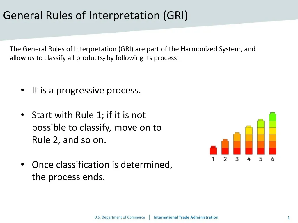 general rules of interpretation gri