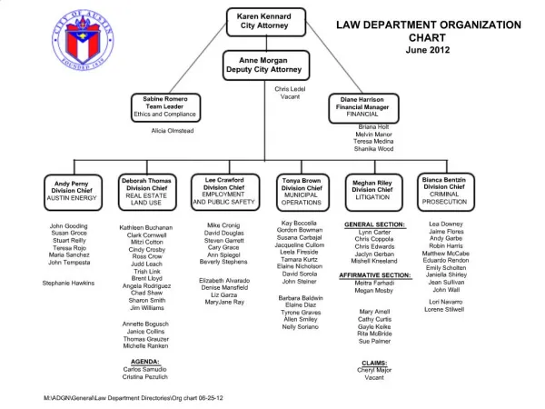 LAW DEPARTMENT ORGANIZATION CHART June 2012