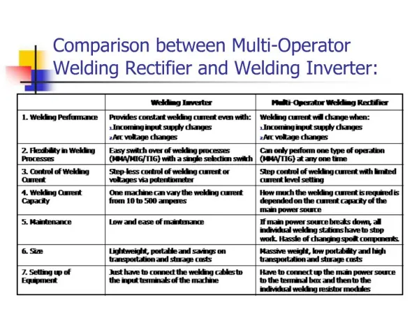 Comparison between Multi-Operator Welding Rectifier and Welding Inverter:
