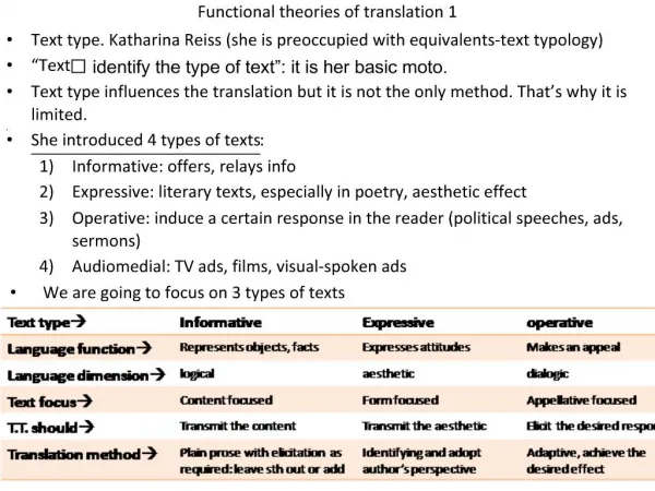Functional theories of translation 1