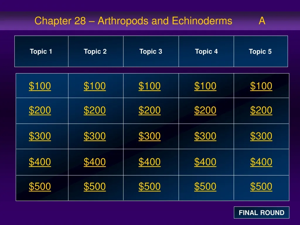 chapter 28 arthropods and echinoderms a