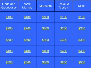 Odyssey - Jeopardy Review 1 - slide 1