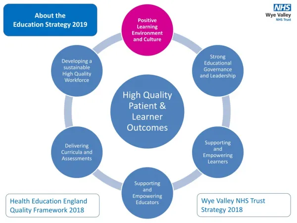 Health Education England Quality Framework 2018