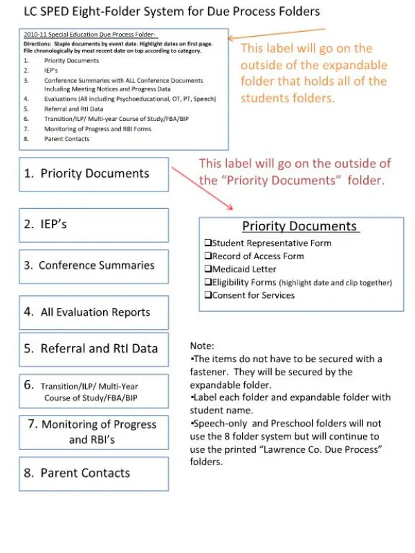 1. Priority Documents