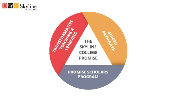 Promise Scholars Program (ASAP Replication)