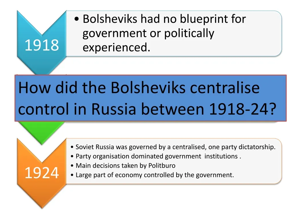 how did the bolsheviks centralise control