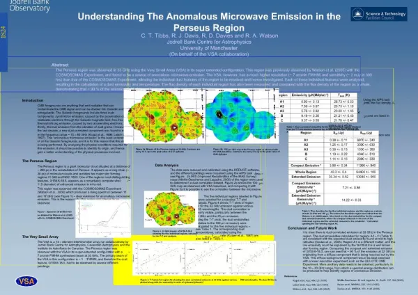 Understanding The Anomalous Microwave Emission in the Perseus Region