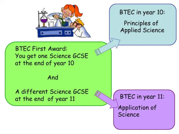BTEC First Award: You get one Science GCSE at the end of year 10 And A different Science GCSE at the end of year