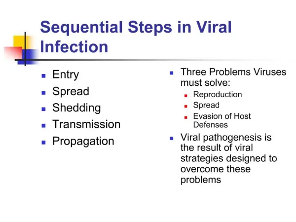 Sequential Steps in Viral Infection