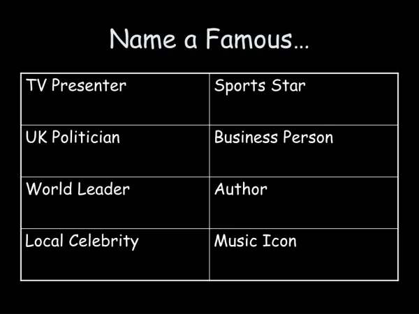 Name a Famous…