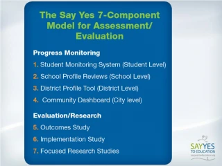 The Say Yes 7-Component Model for Assessment/Evaluation - slide 1