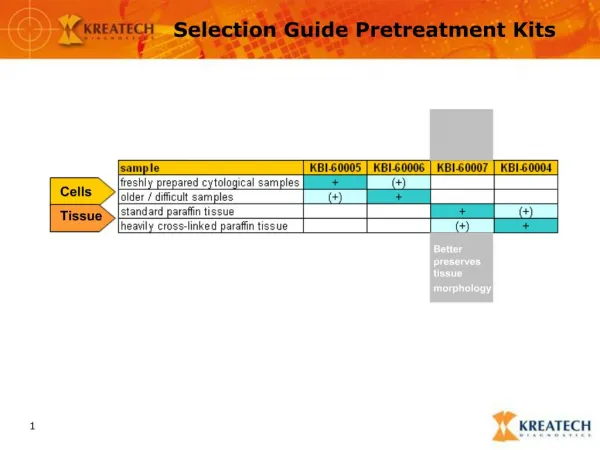 Selection Guide Pretreatment Kits