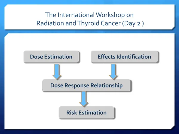 The International Workshop on Radiation and Thyroid Cancer ( Day 2 )