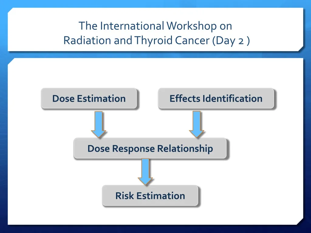 the international workshop on radiation and thyroid cancer day 2
