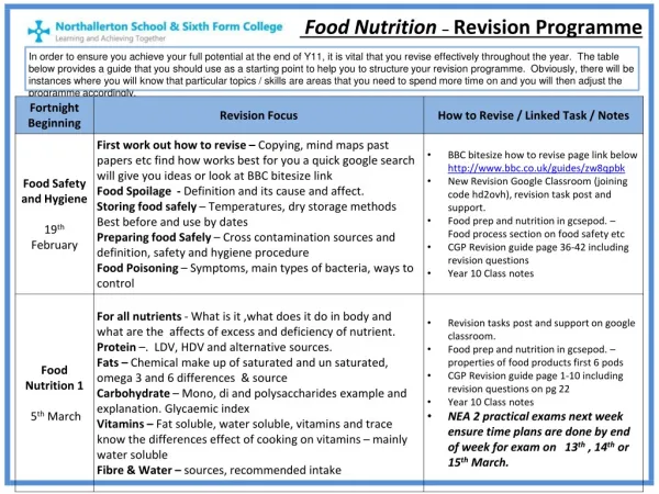 Food Nutrition – Revision Programme