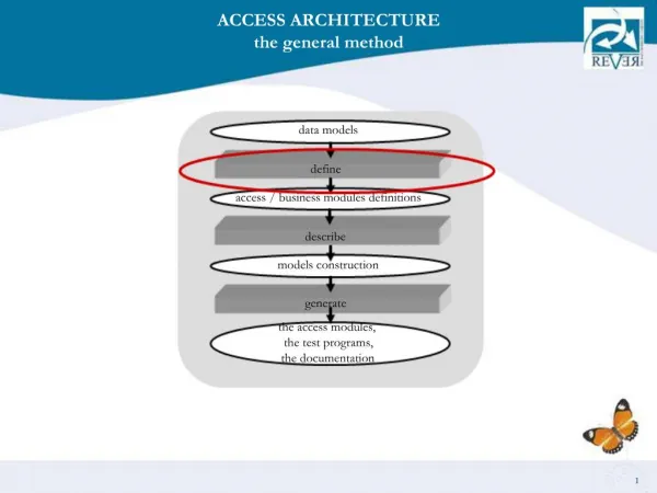 ACCESS ARCHITECTURE the general method