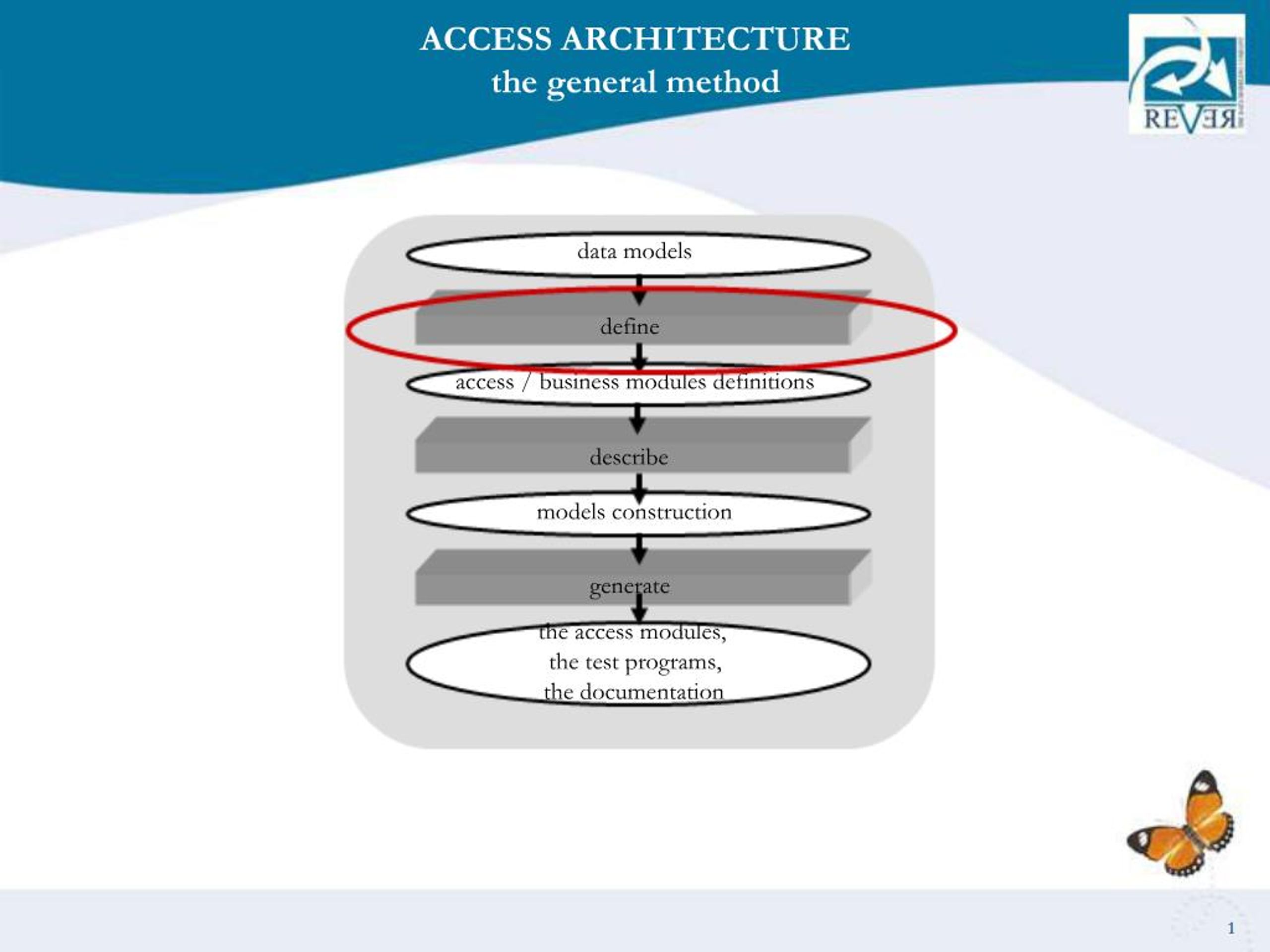 PPT - Unlocking Architectural Design: A Comprehensive Guide for ...