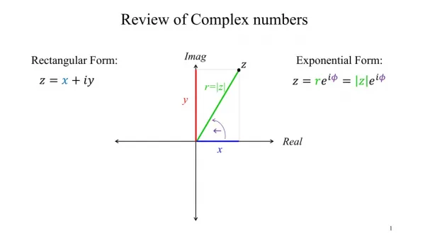 Review of Complex numbers