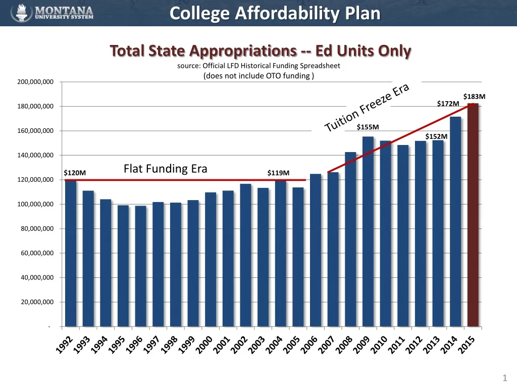 college affordability plan
