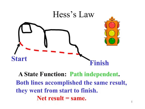 Hess s Law