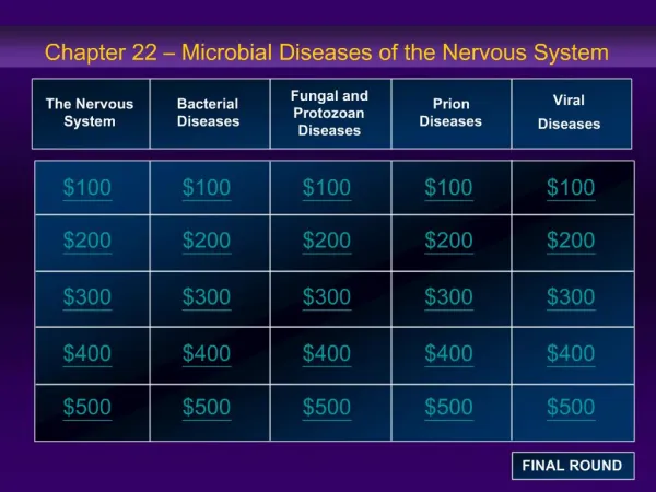 Chapter 22 Microbial Diseases of the Nervous System
