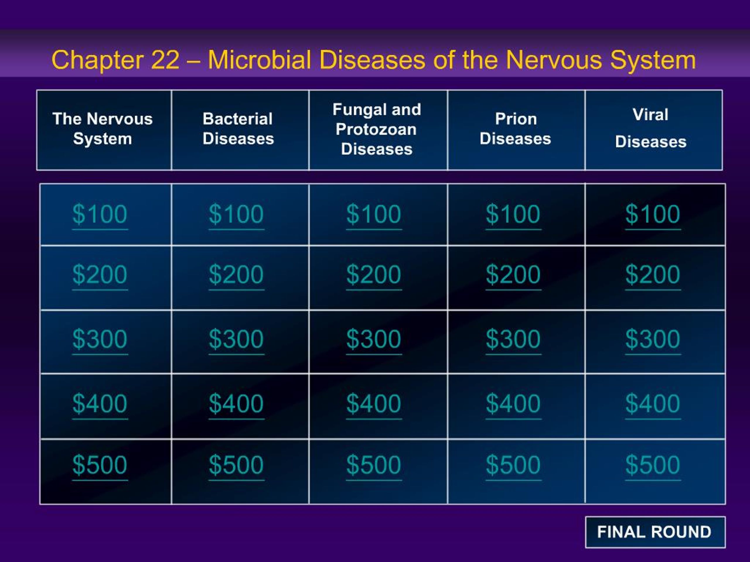 PPT - Chapter 22 Microbial Diseases of the Nervous System PowerPoint ...