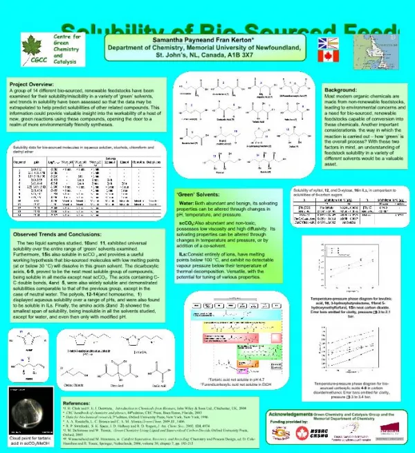 Solubility of Bio-Sourced Feedstocks in Green Solvents