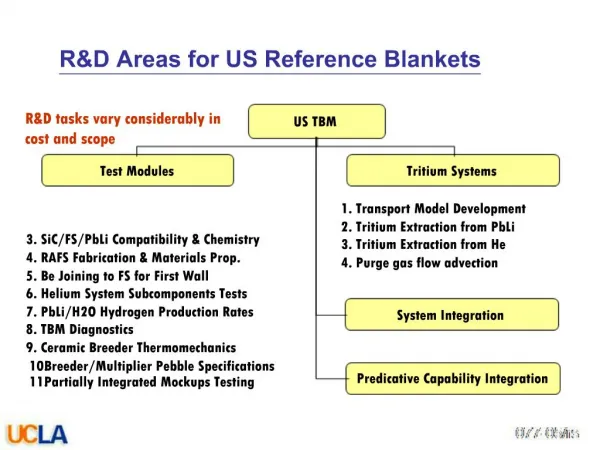RD Areas for US Reference Blankets