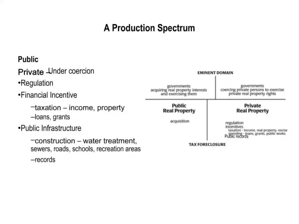 A Production Spectrum