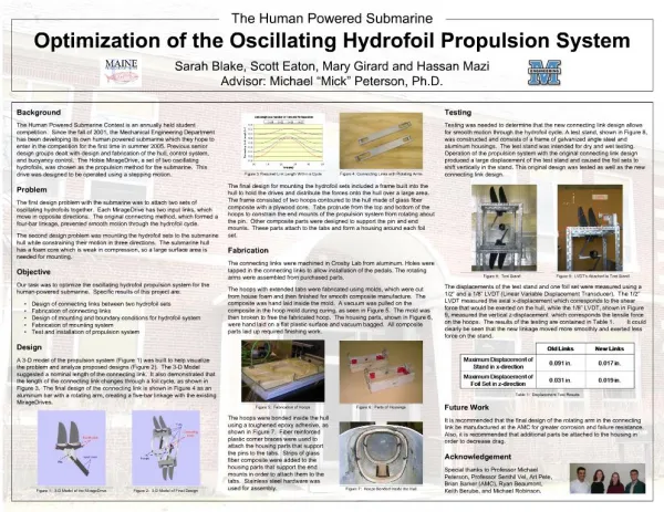 Optimization of the Oscillating Hydrofoil Propulsion System Sarah Blake, Scott Eaton, Mary Girard and Hassan Mazi Advis
