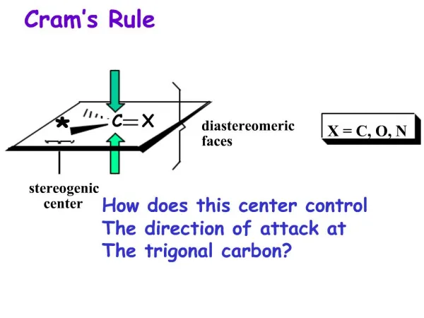 Cram s Rule