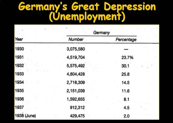 Germany s Great Depression Unemployment
