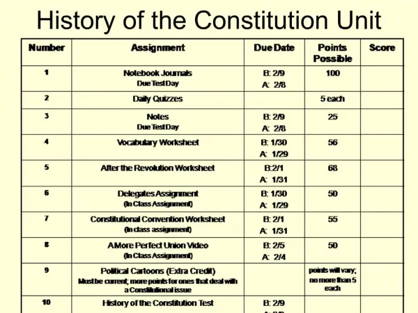 History of the Constitution Unit