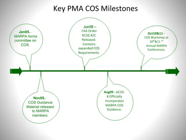 Key PMA COS Milestones