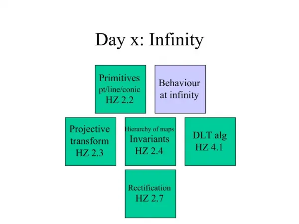 Day x: Infinity
