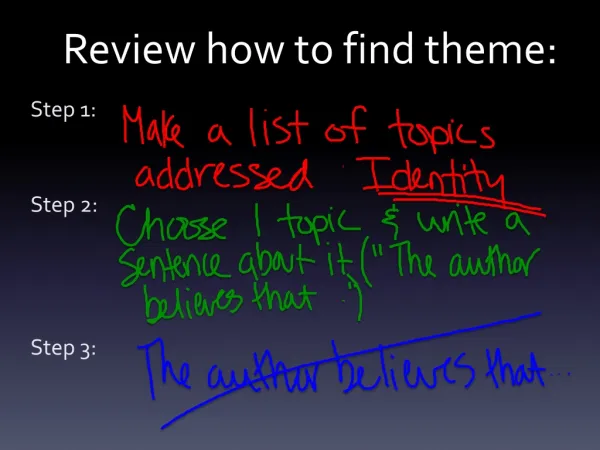 Review how to find theme: