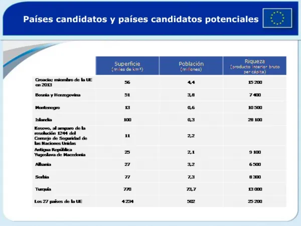 Pa ses candidatos y pa ses candidatos potenciales