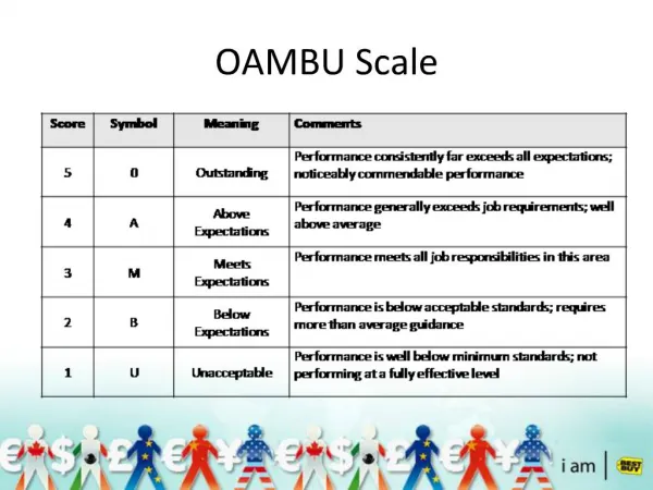 OAMBU Scale