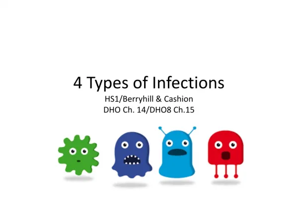 4 Types of Infections HS1/Berryhill &amp; Cashion DHO Ch. 14/DHO8 Ch.15