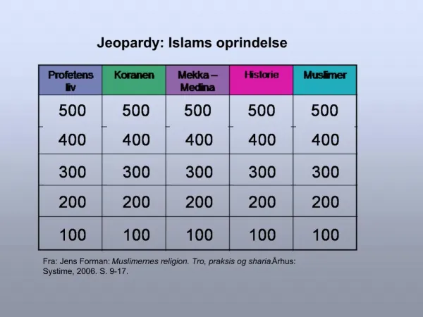 Jeopardy: Islams oprindelse