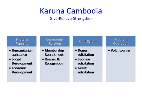 Karuna Cambodia Give-Relieve-Strengthen